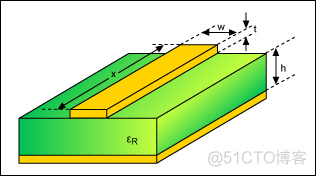 （转）RF和混合信号PCB的一般布局指南---RF   , 射频板_传输线_02